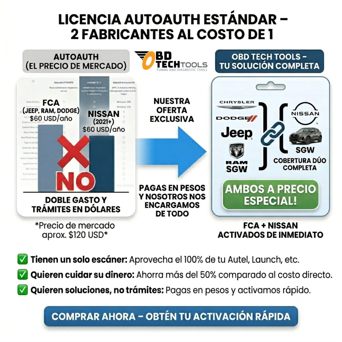 AutoAuth Access