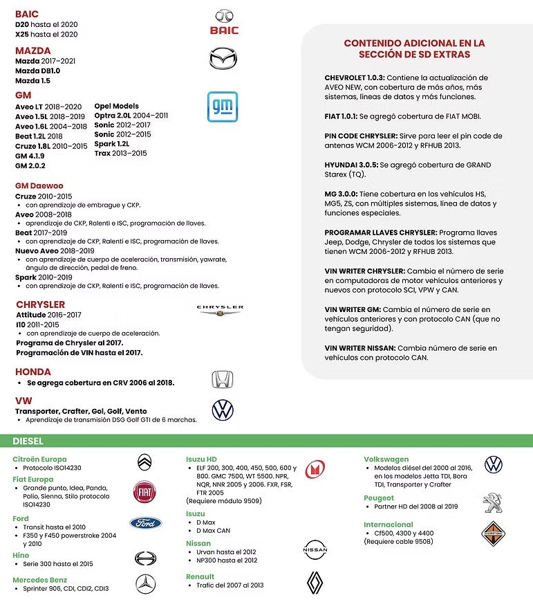 Licencia Actualizacion para CJ4R