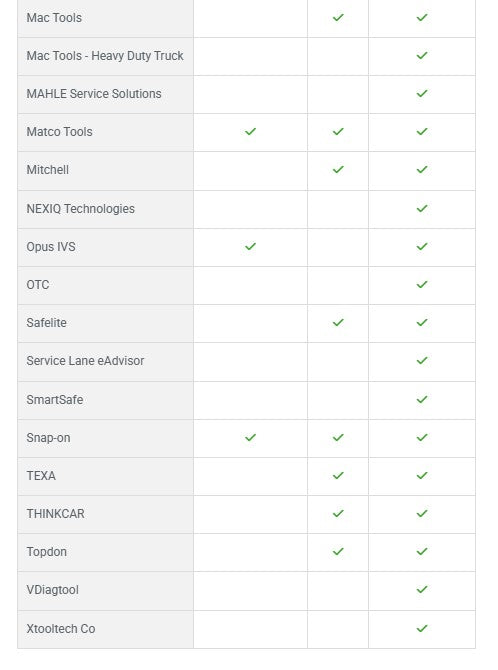 Licencia AutoAuth 1 año