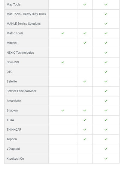 Licencia AutoAuth 1 año